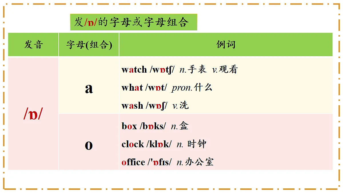 Unit 2 Home Sweet Home Section A(Pronunciation) - 八年级英语上册 同步教学课件(人教版2024)第8页