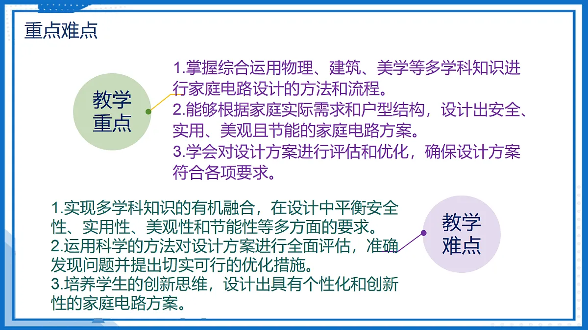 19.3 跨学科实践:为家庭电路做设计 — 初中物理九年级全一册 同步教学课件(人教版2024)第3页