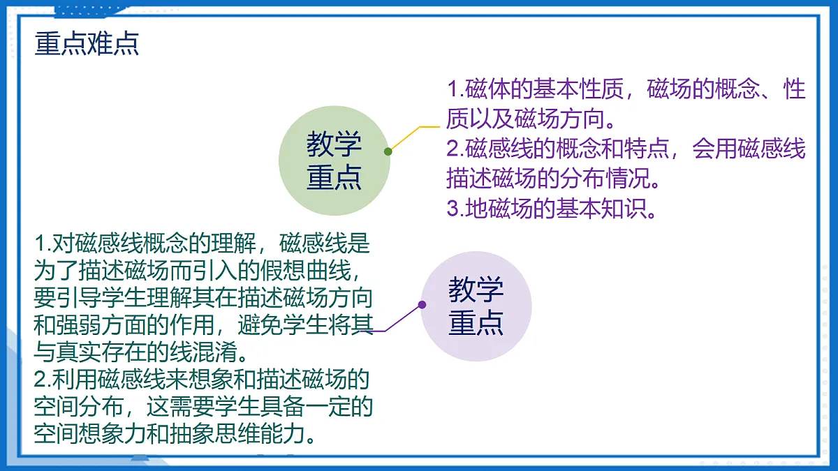 20.1 磁场 磁现象 — 初中物理九年级全一册 同步教学课件(人教版2024)第3页
