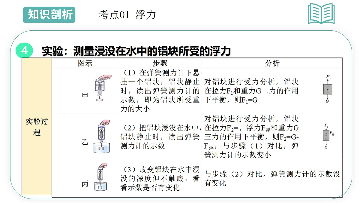 18454864第6页