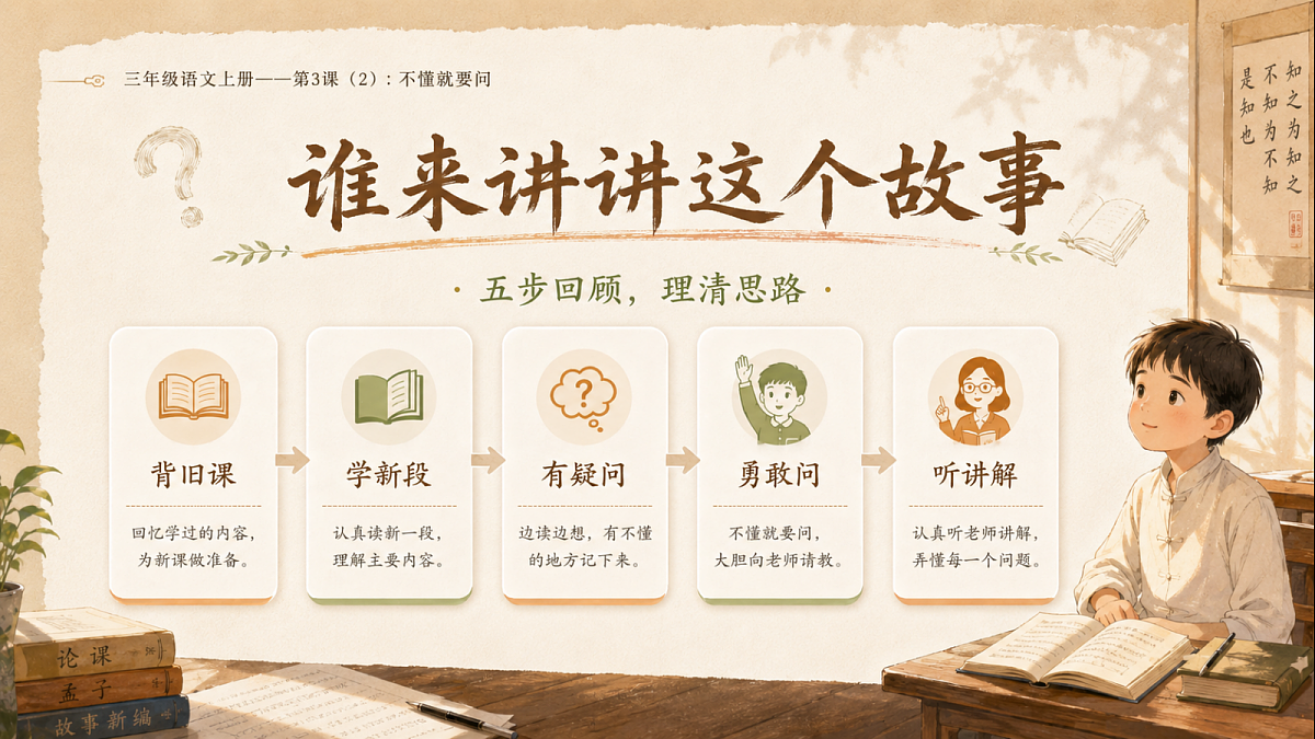 小学六年制统编教材系列课件——三年级语文上册第3课(2):不懂就要问第2页