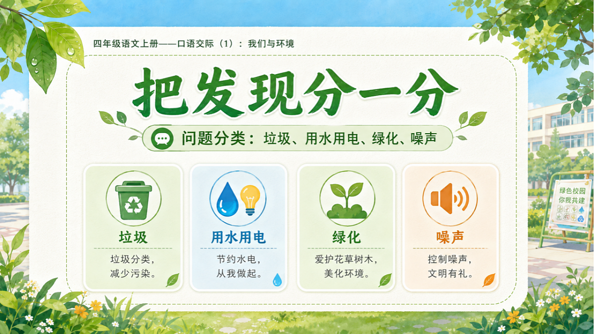 小学六年制统编教材系列课件——四年级语文上册口语交际:《我们与环境》第5页