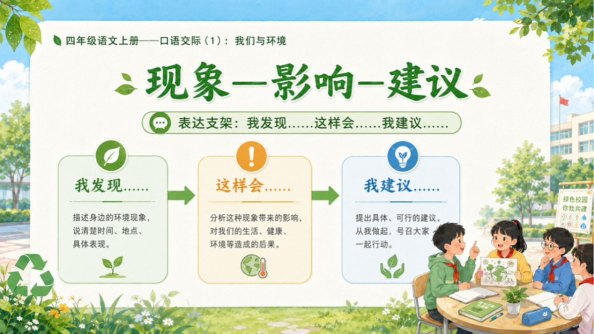 小学六年制统编教材系列课件——四年级语文上册口语交际:《我们与环境》第6页
