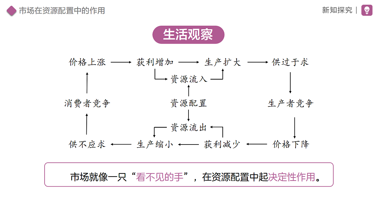 18460389第5页