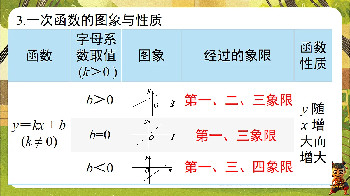 18462440第5页