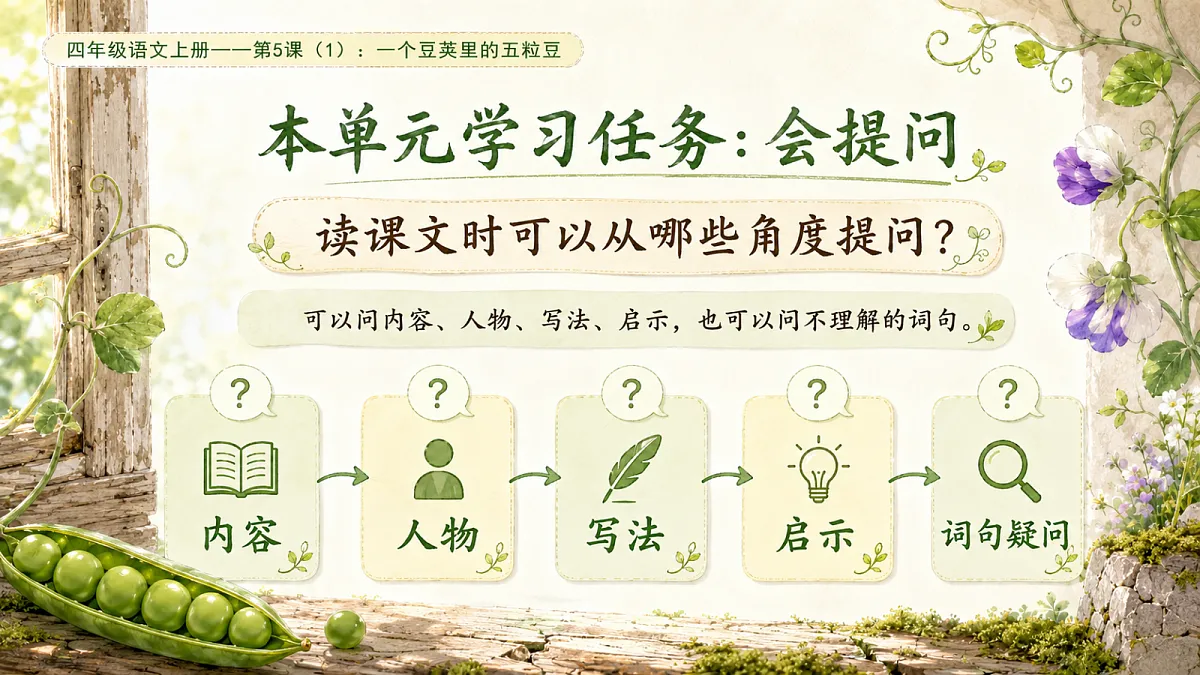 小学六年制统编教材系列课件——四年级语文上册第5课(1):一个豆荚里的五粒豆第2页