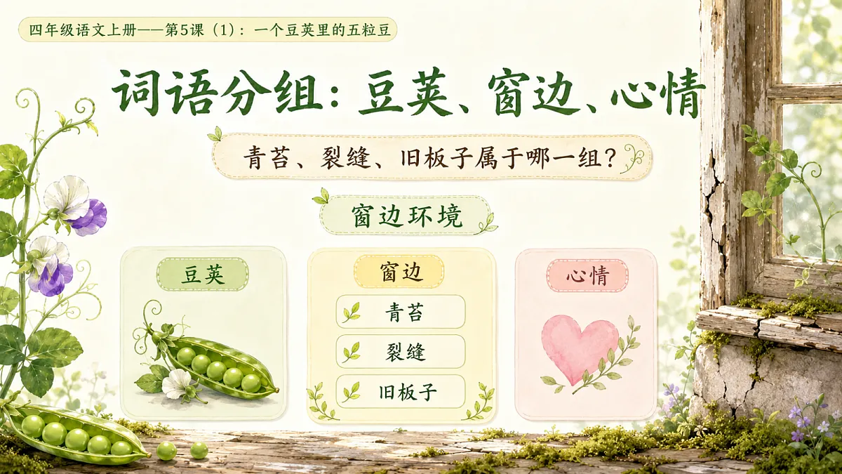 小学六年制统编教材系列课件——四年级语文上册第5课(1):一个豆荚里的五粒豆第5页