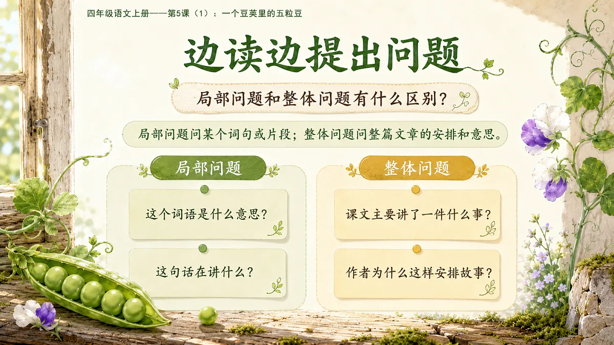 小学六年制统编教材系列课件——四年级语文上册第5课(1):一个豆荚里的五粒豆第8页
