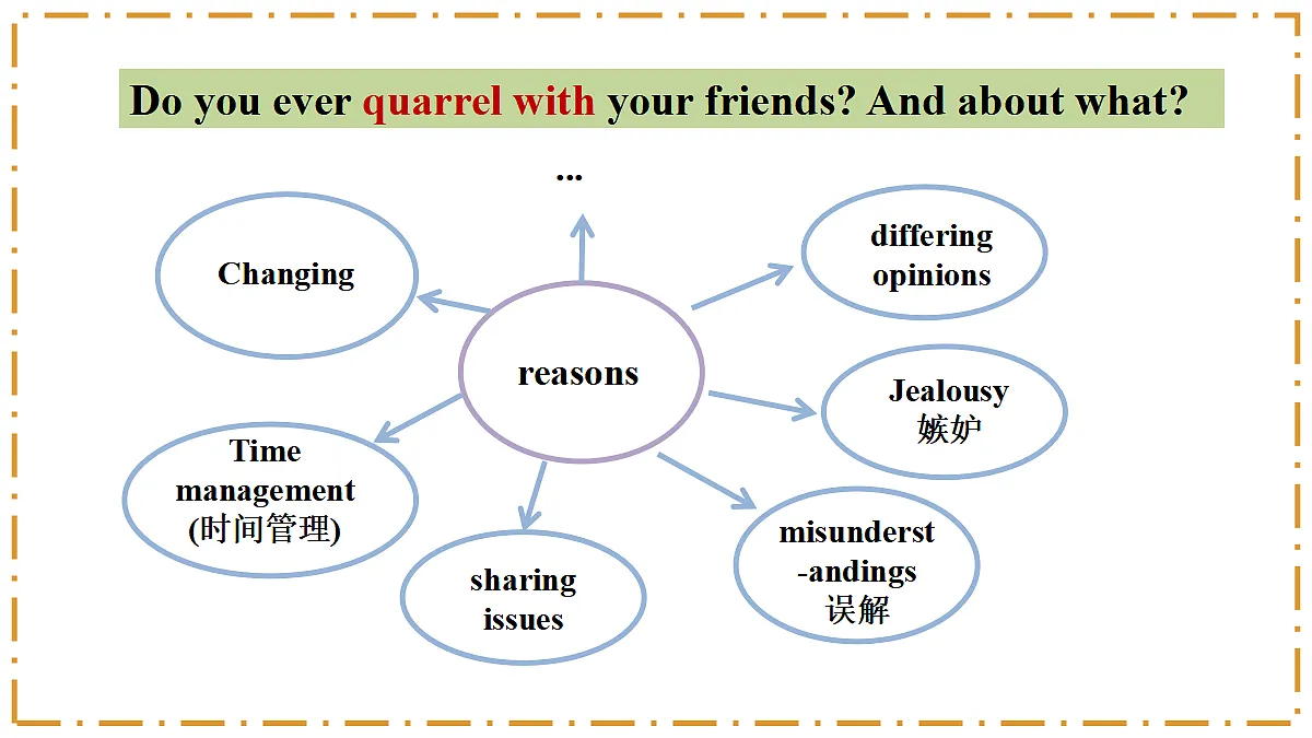 Unit 3 Same or Different? Section B(1a-1e) - 八年级英语上册 同步教学课件(人教版2024)第3页