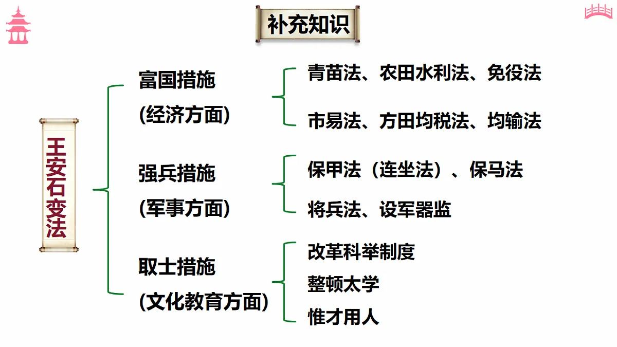 18473467第8页