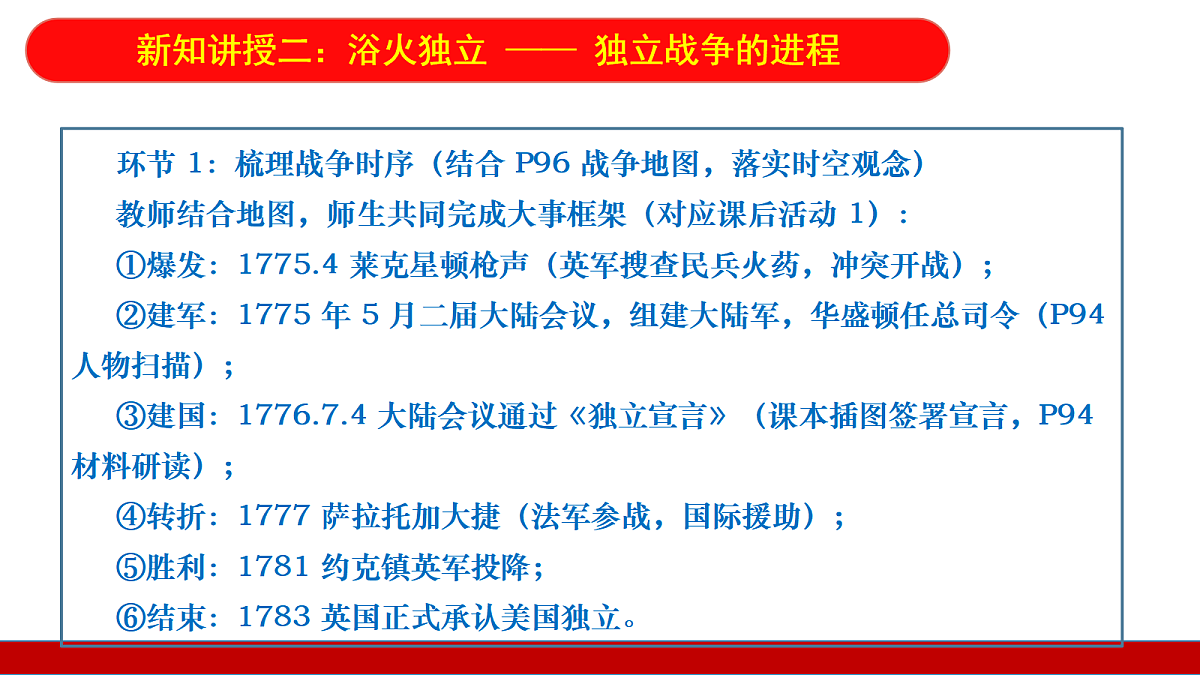 第17课《美国的独立》课件第6页