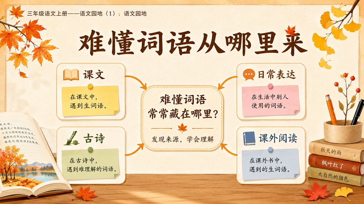 小学六年制统编教材系列课件——三年级语文上册:语文园地(1)第4页