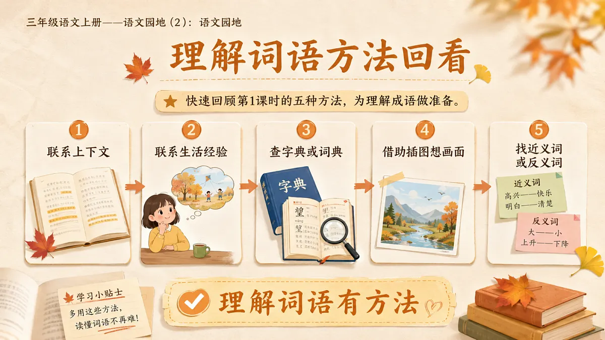 小学六年制统编教材系列课件——三年级语文上册:语文园地(2)第3页