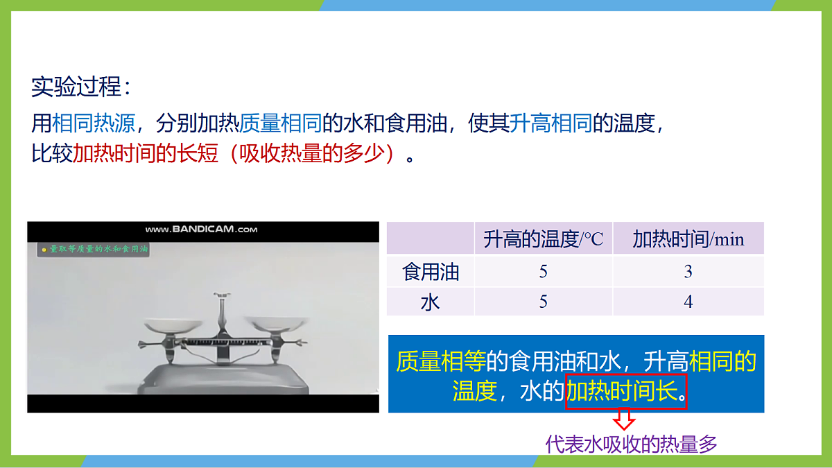 人教版物理九年级全册13.1《热量 比热容》(教学课件)第7页