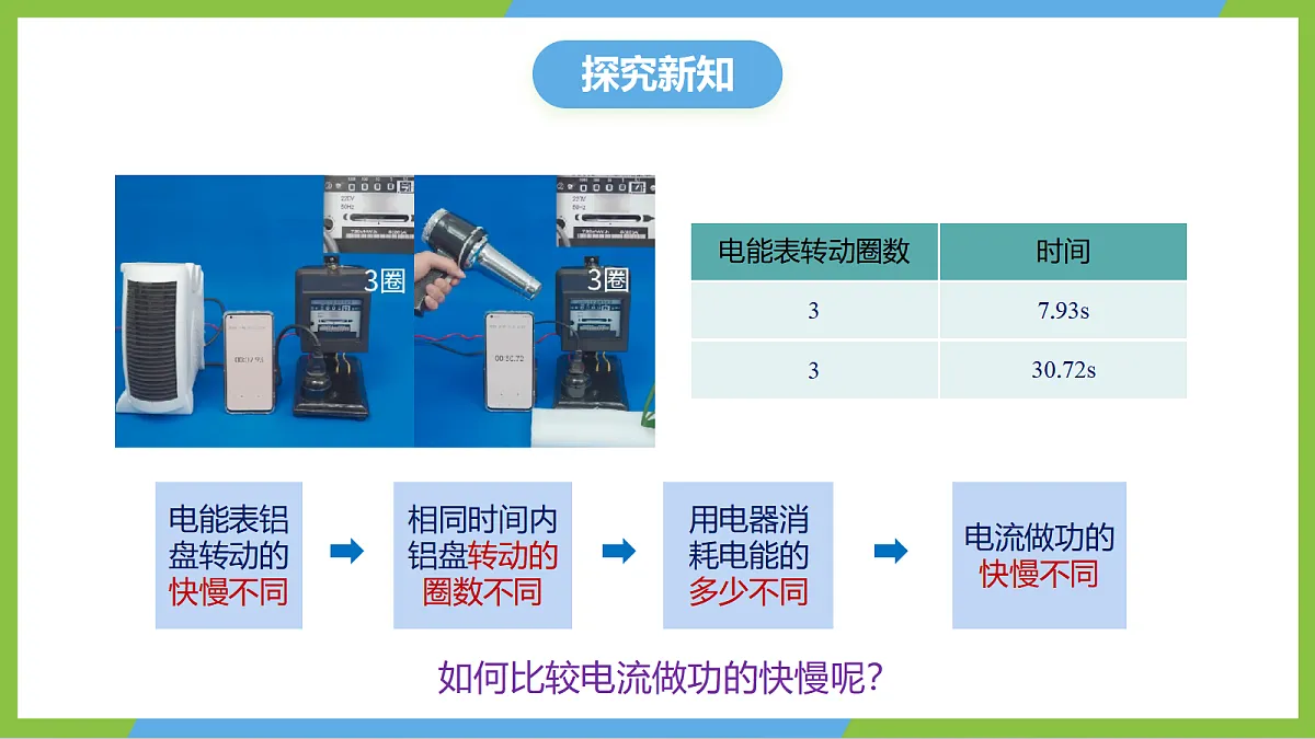 人教版物理九年级全册18.2《电功率》(教学课件)第5页