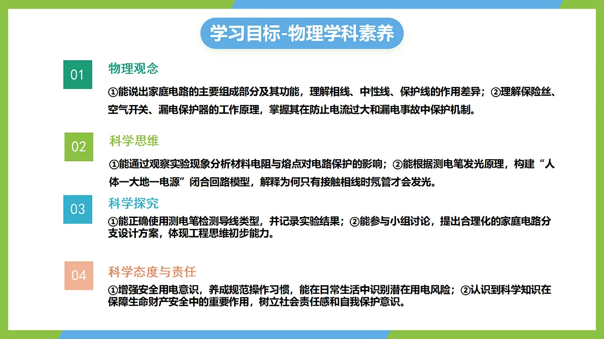 人教版物理九年级全册19.2《家庭电路的基本组成》(教学课件)第2页