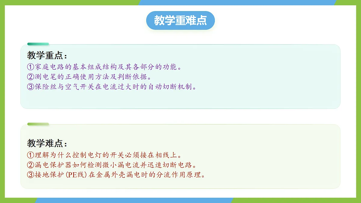 人教版物理九年级全册19.2《家庭电路的基本组成》(教学课件)第3页