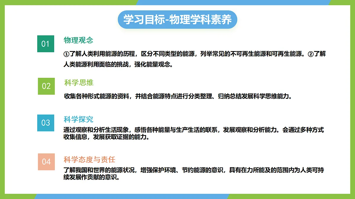 人教版物理九年级全册22.1《 能源利用的现状和面临的挑战》(教学课件)第2页