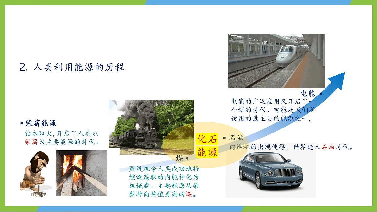 人教版物理九年级全册22.1《 能源利用的现状和面临的挑战》(教学课件)第6页