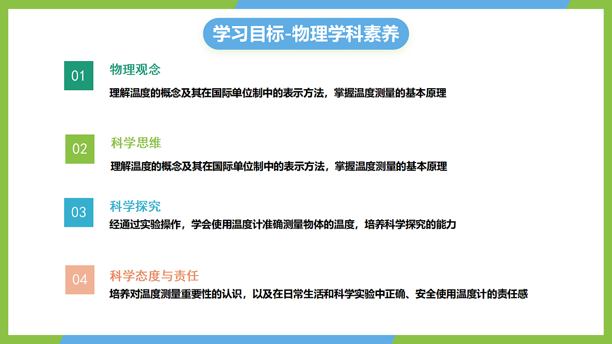 人教版物理八上3.1《 温度》(教学课件)第2页