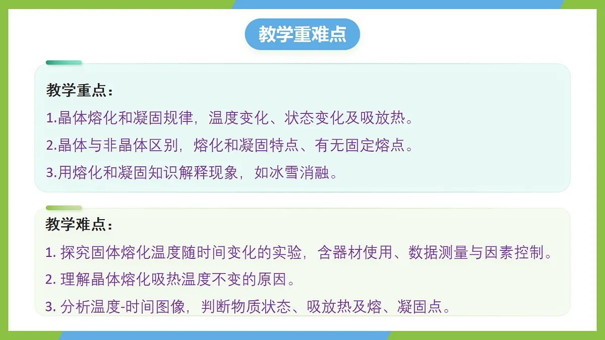 人教版物理八上3.2《 熔化和凝固》(教学课件)第3页