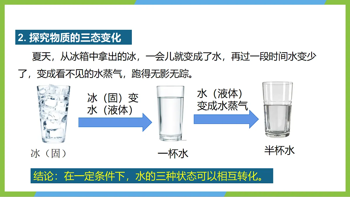 人教版物理八上3.2《 熔化和凝固》(教学课件)第7页