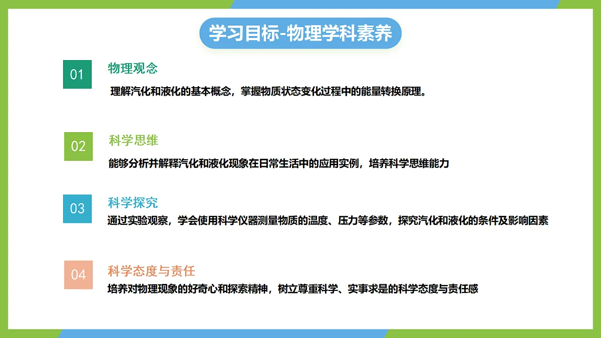 人教版物理八上3.3《 汽化和液化》(教学课件)第2页