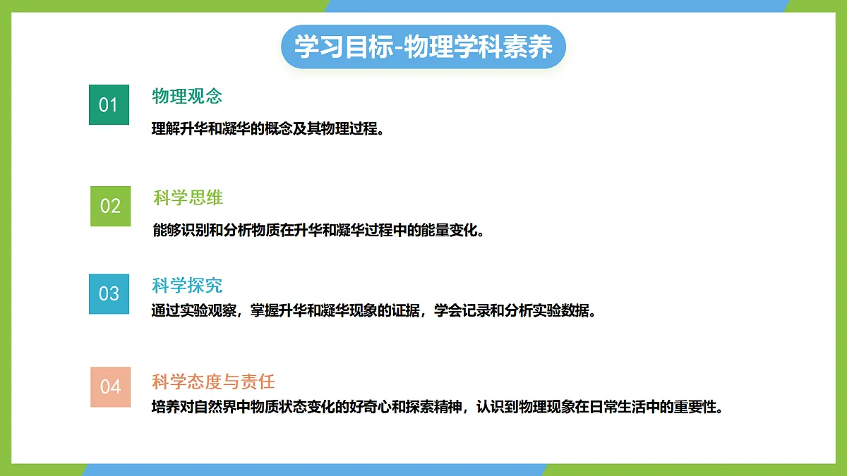 人教版物理八上3.4《 升华和凝华》(教学课件)第2页