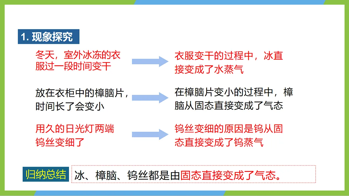 人教版物理八上3.4《 升华和凝华》(教学课件)第8页
