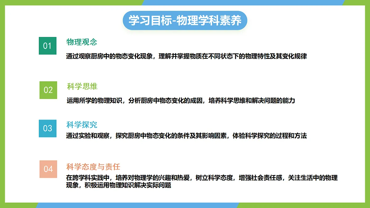 人教版物理八上3.5《 跨学科实践:探索厨房中的物态变化问题》(教学课件)第2页