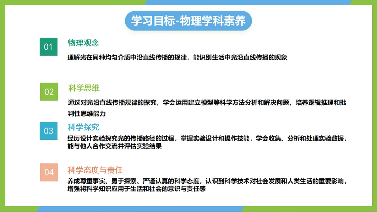 人教版物理八上4.1《光的直线传播》(教学课件)第2页