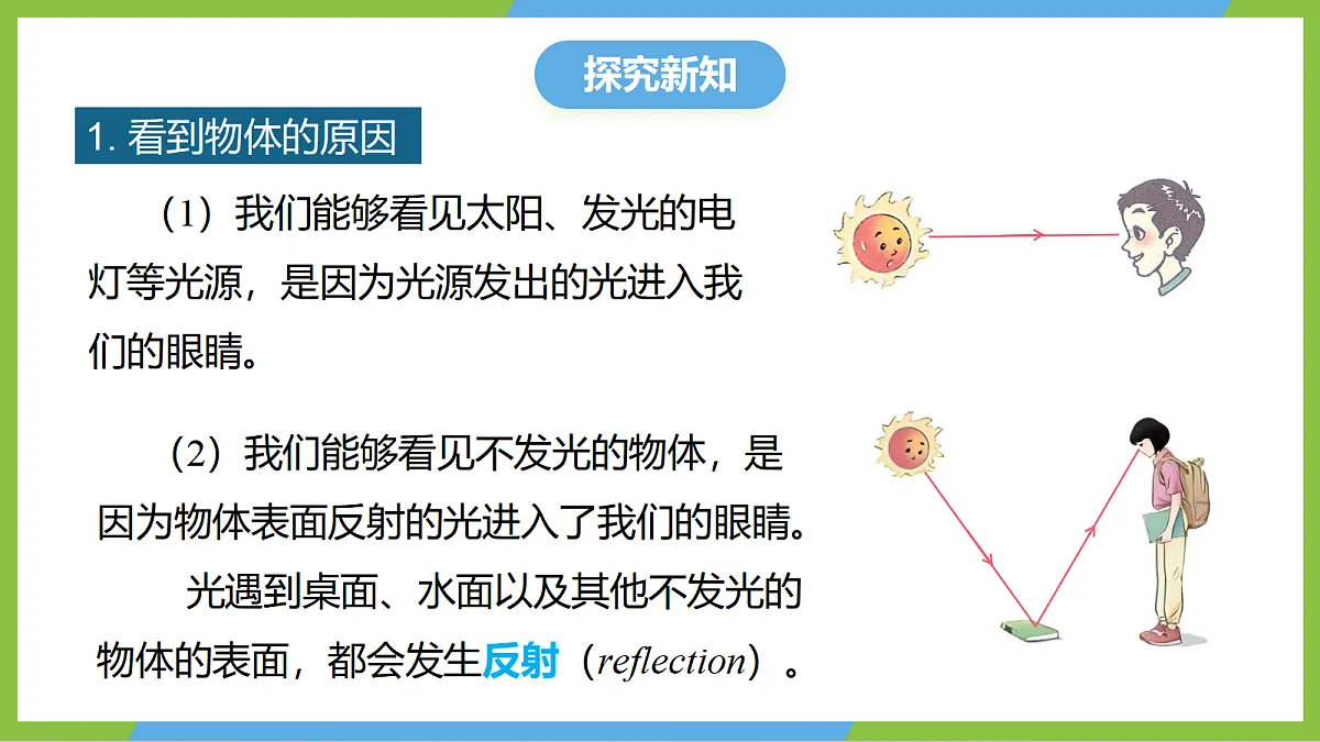人教版物理八上4.2《光的反射》(教学课件)第7页