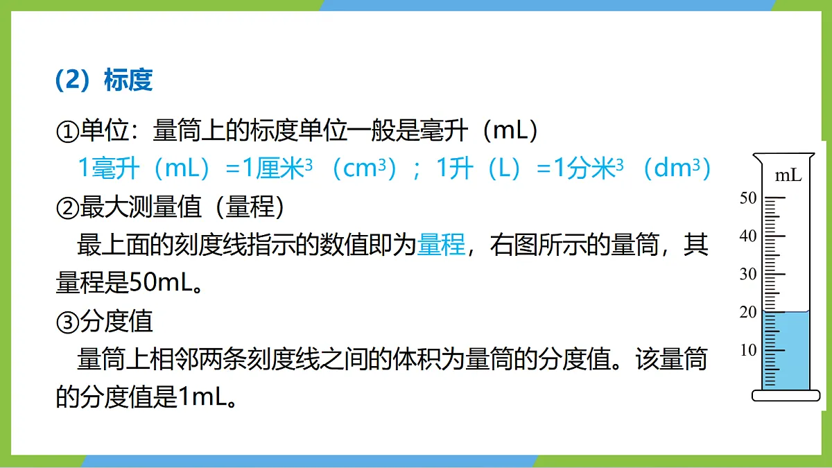 人教版物理八上6.3《测量液体和固体的密度》(教学课件)第7页