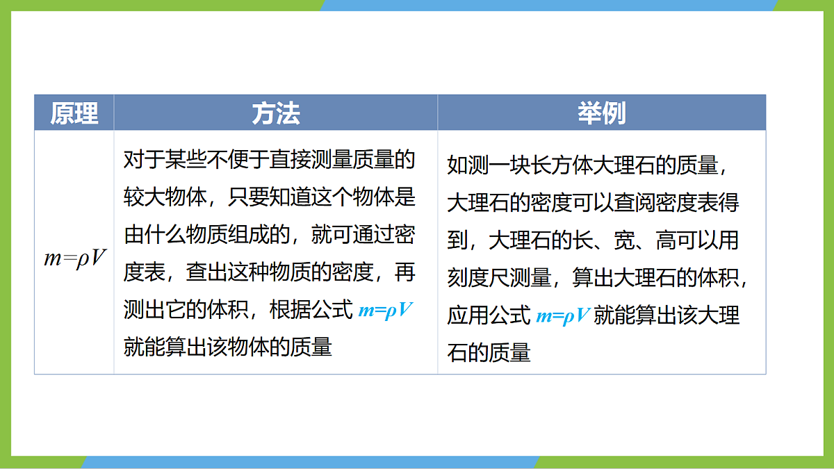 人教版物理八上6.4《密度的应用》 (教学课件)第6页