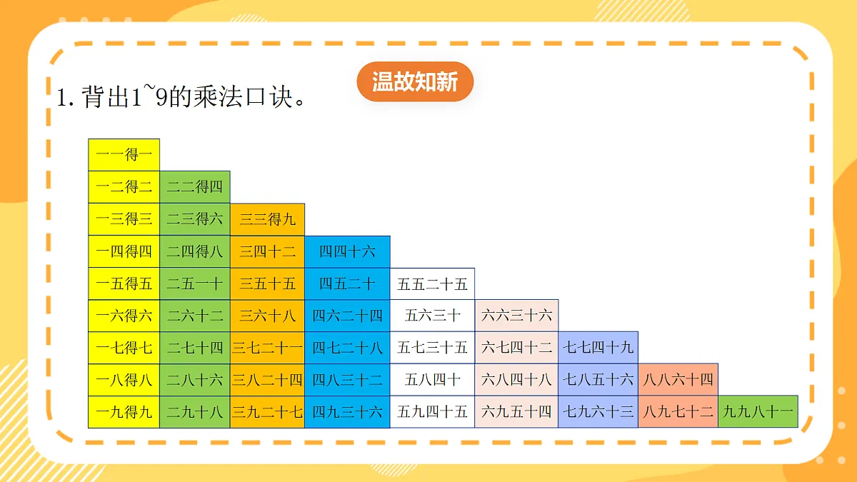西师大版数学二上2.10《乘加、乘减解决问题》(课件)第3页