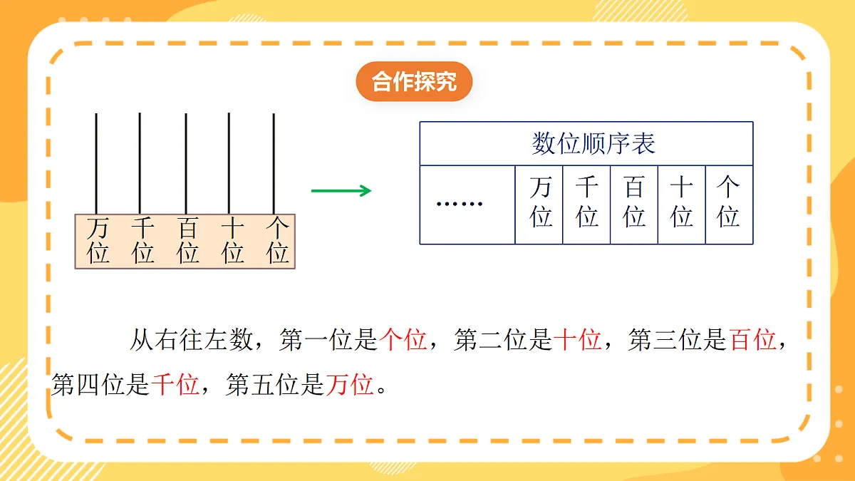 西师大版数学二上4.4《万以内数的读写(1)》(课件)第7页