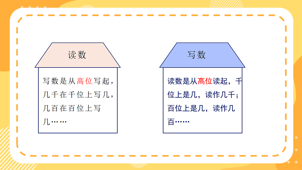 西师大版数学二上4.5《万以内数的读写(2)》(课件)第5页