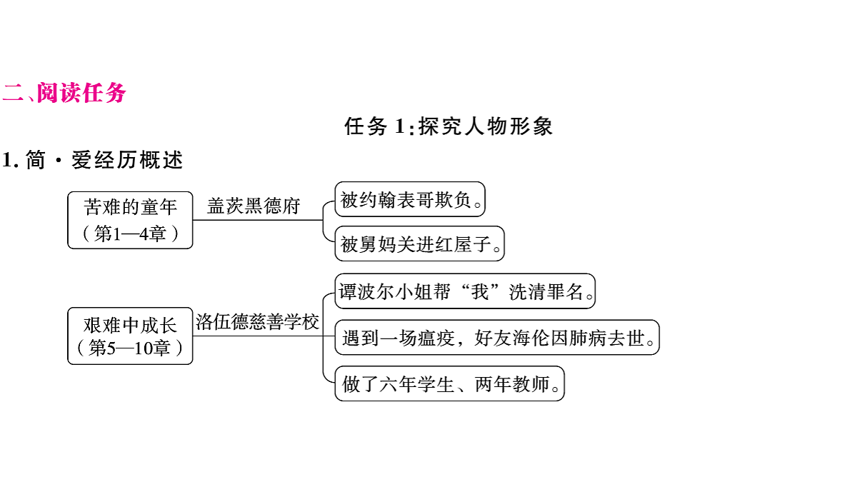 18479351第3页
