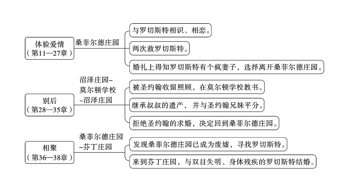 18479351第4页