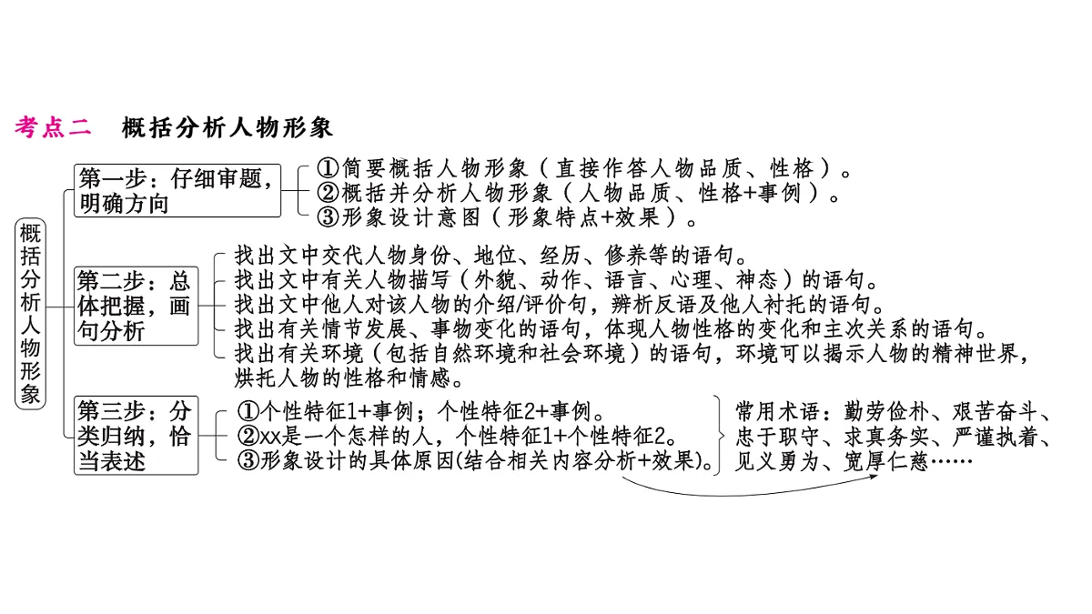 18479353第3页