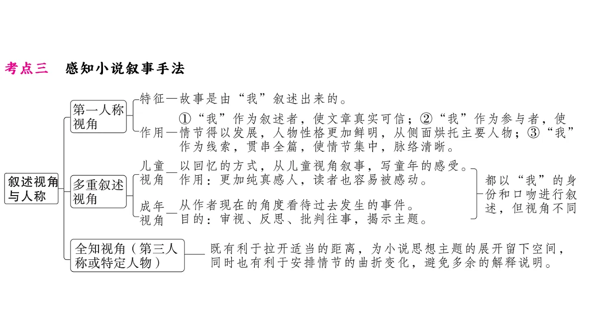 18479353第4页