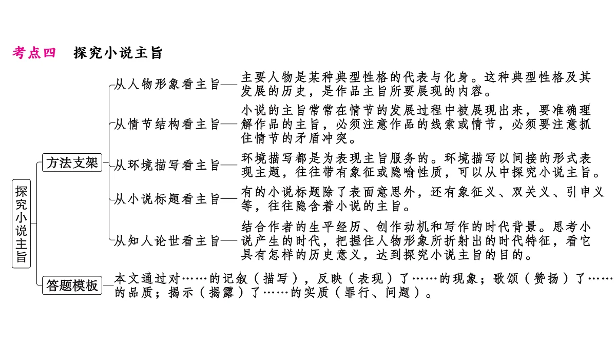 18479353第6页