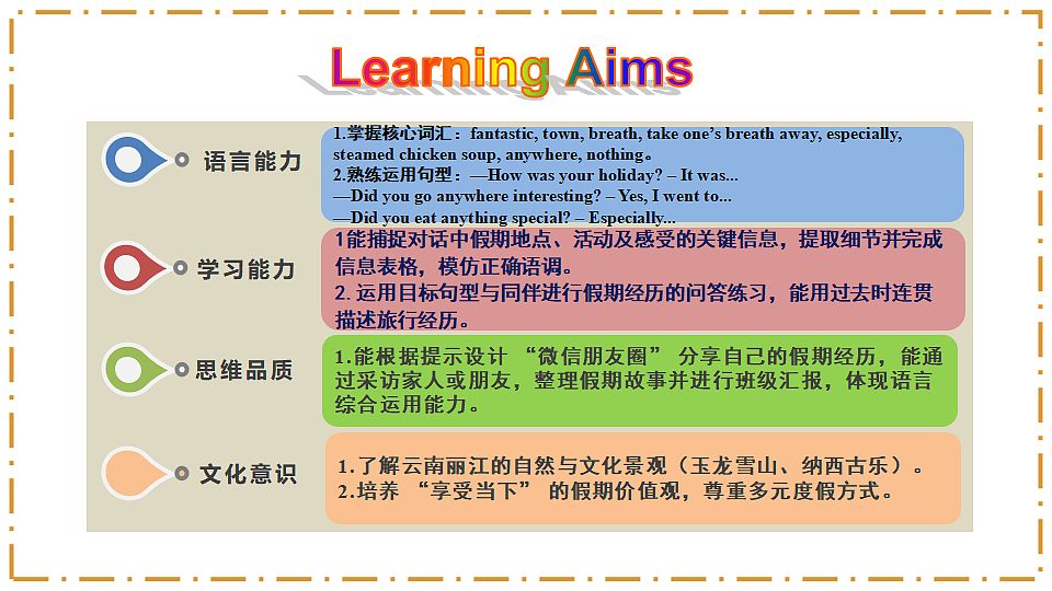 Unit 2 Home Sweet Home Section A(Grammar Focus) - 八年级英语上册 同步教学课件(人教版2024)第2页