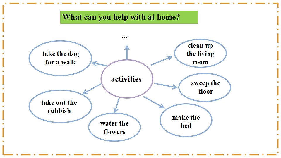 Unit 2 Home Sweet Home Section A(Grammar Focus) - 八年级英语上册 同步教学课件(人教版2024)第3页
