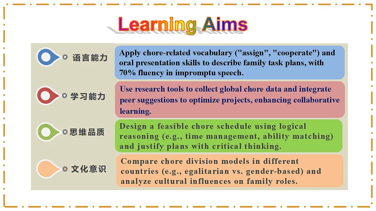 Unit 2 Home Sweet Home Section B(Project) - 八年级英语上册 同步教学课件(人教版2024)第2页