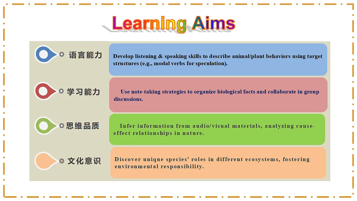 Unit 4 Amazing Plants and Animals Section B(1a-1f) - 八年级英语上册 同步教学课件(人教版2024)第2页