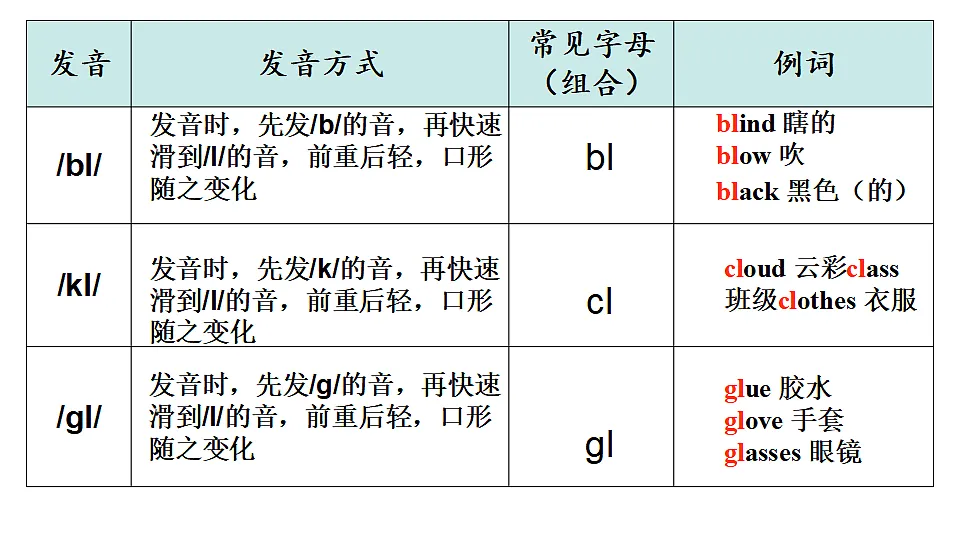 Unit 4 Amazing Plants and Animals Section A(Pronunciation) - 八年级英语上册 同步教学课件(人教版2024)第5页