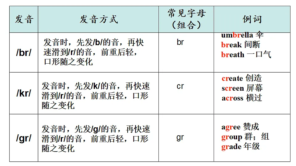 Unit 4 Amazing Plants and Animals Section A(Pronunciation) - 八年级英语上册 同步教学课件(人教版2024)第6页
