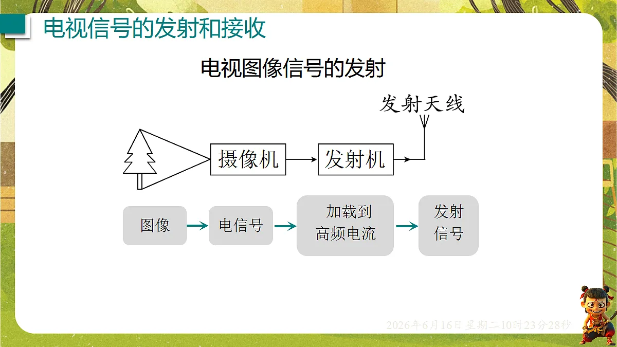 18480557第7页