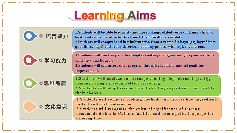 Unit 5 What a Delicious Meal! Section A(2a-2d) - 八年级英语上册 同步教学课件(人教版2024)第2页